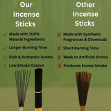 Incense Sticks 12 Inches 1-Hour Plus Burning Time 100-Sticks 250 GM (Balsam and Cedar)